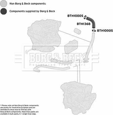 Borg & Beck BTH1368 - Трубка, нагнетание воздуха autodif.ru