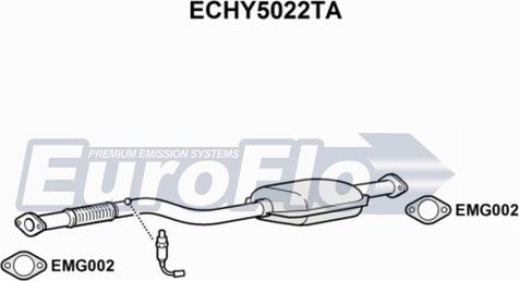 EuroFlo ECHY5022TA - Катализатор autodif.ru