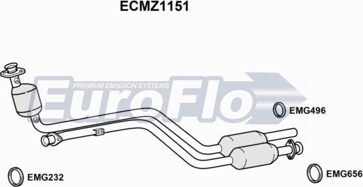 EuroFlo ECMZ1151 - Катализатор autodif.ru