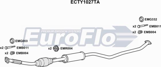 EuroFlo ECTY1027TA - Катализатор autodif.ru