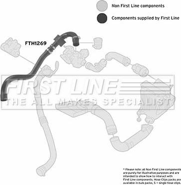 First Line FTH1269 - Трубка, нагнетание воздуха autodif.ru