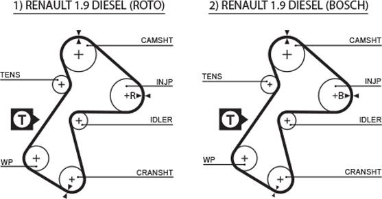 Gates 5305 - Зубчатый ремень ГРМ autodif.ru