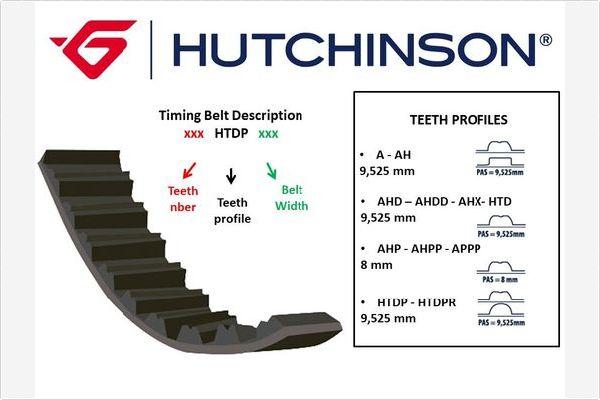 Hutchinson 118 HTD 19 - Зубчатый ремень ГРМ autodif.ru