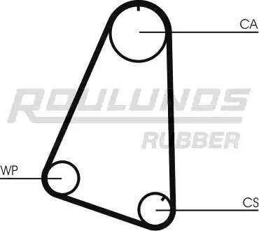Roulunds Rubber RR1448 - Зубчатый ремень ГРМ autodif.ru