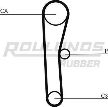 Roulunds Rubber RR1023 - Зубчатый ремень ГРМ autodif.ru
