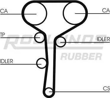 Roulunds Rubber RR1147K1 - Комплект зубчатого ремня ГРМ autodif.ru