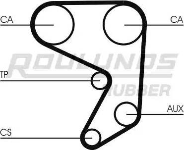 Roulunds Rubber RR1392 - Зубчатый ремень ГРМ autodif.ru