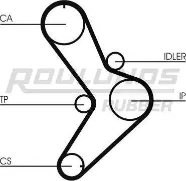 Roulunds Rubber RR1305 - Зубчатый ремень ГРМ autodif.ru