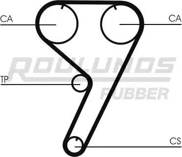 Roulunds Rubber RR1283 - Зубчатый ремень ГРМ autodif.ru