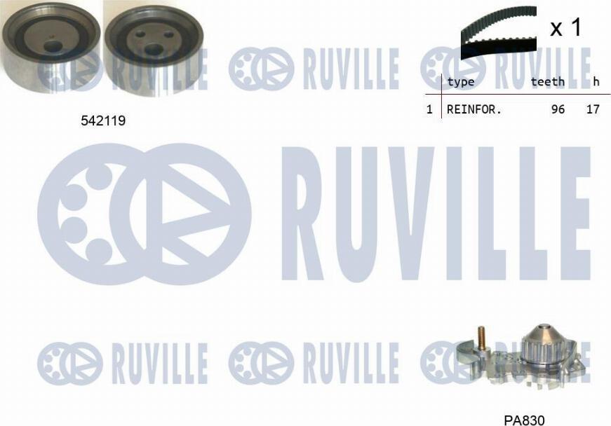 Ruville 5503251 - Водяной насос + комплект зубчатого ремня ГРМ autodif.ru