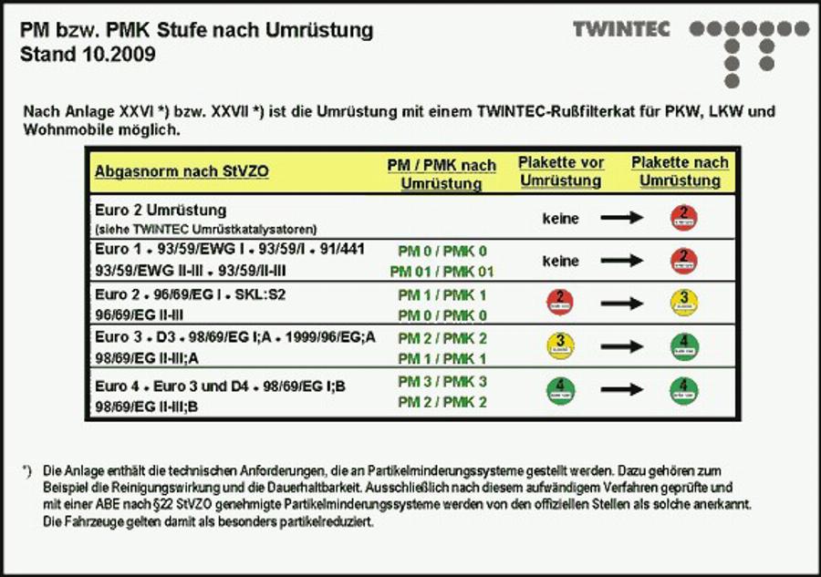 Twintec 25 51 00 08 - Комплект дооснащения, сажевый / частичный фильтр autodif.ru