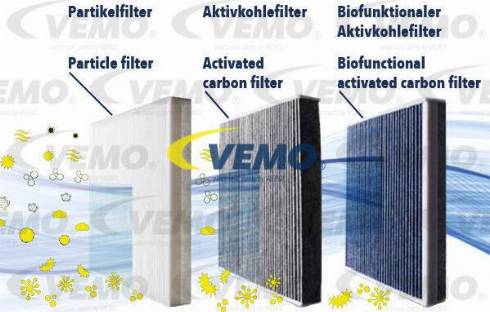 Vemo V22-32-0001 - Фильтр воздуха в салоне autodif.ru
